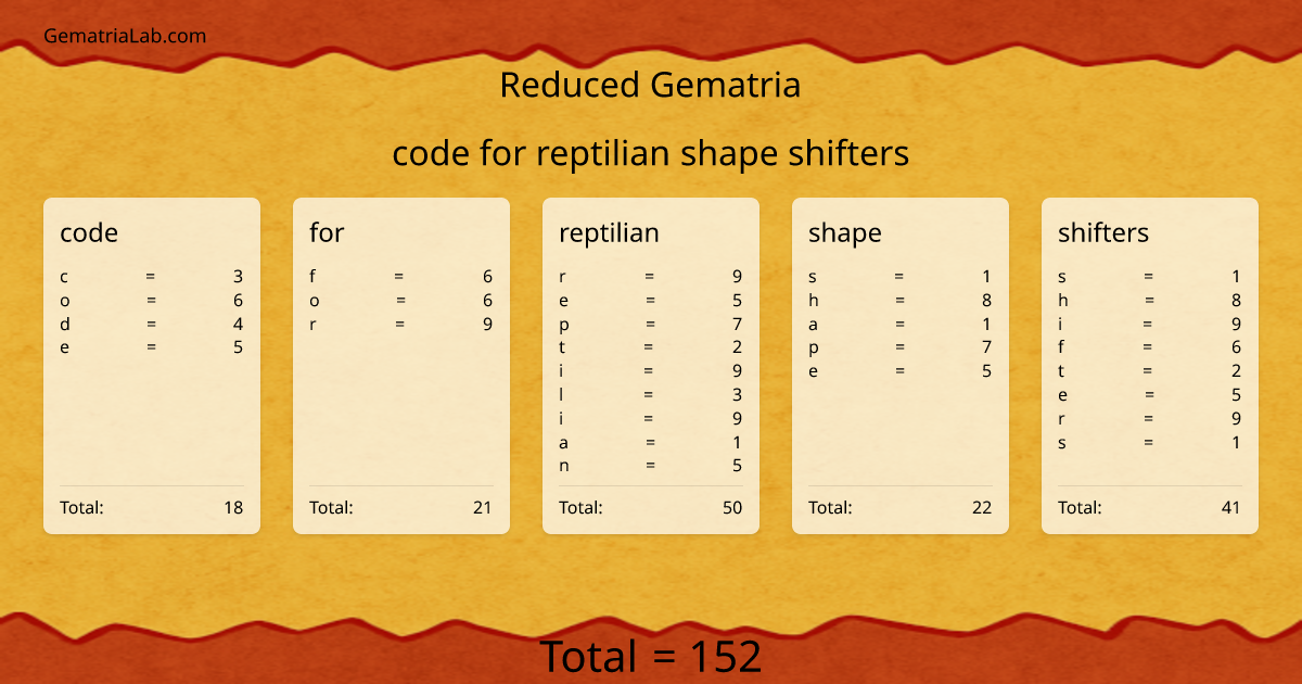 code for reptilian shape shifters in reduced Gematria